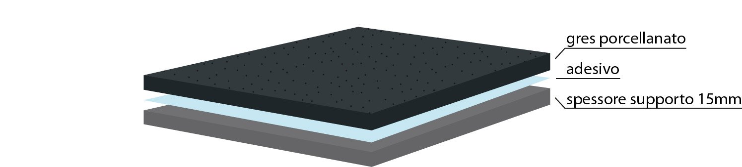 TwinFloor S disegno twinfloor s Pavimenti Sopraelevati Nesite: nasce Twin Floor