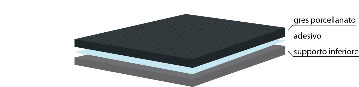 TwinFloor disegno twinfloor Pavimenti Sopraelevati Nesite: nasce Twin Floor