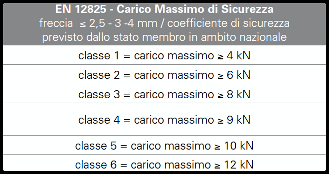 I pavimenti sopraelevati e la resistenza meccanica resistenza al fuoco normativa europea I pavimenti sopraelevati e la resistenza meccanica
