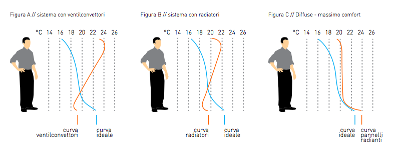 Sistema radiante Diffuse
