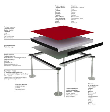 Pavimenti<br />
Sopraelevati