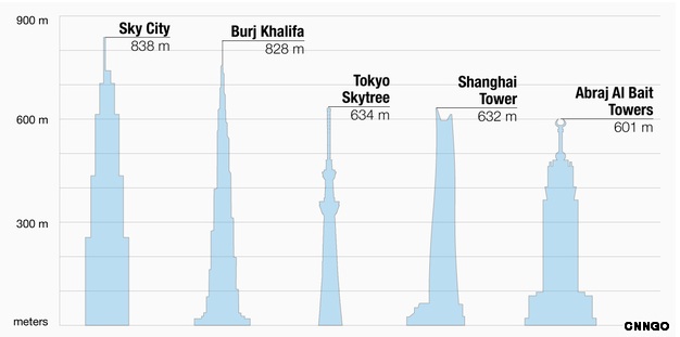 I grattacieli più alti del mondo - Fonte CnnGo