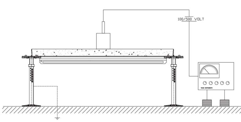 Misurazione resistenza elettrica pavimenti sopraelevati