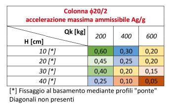 Antisismica pavimento 1 Antisismica pavimento 1