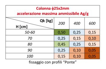 Antisismica pavimento 2